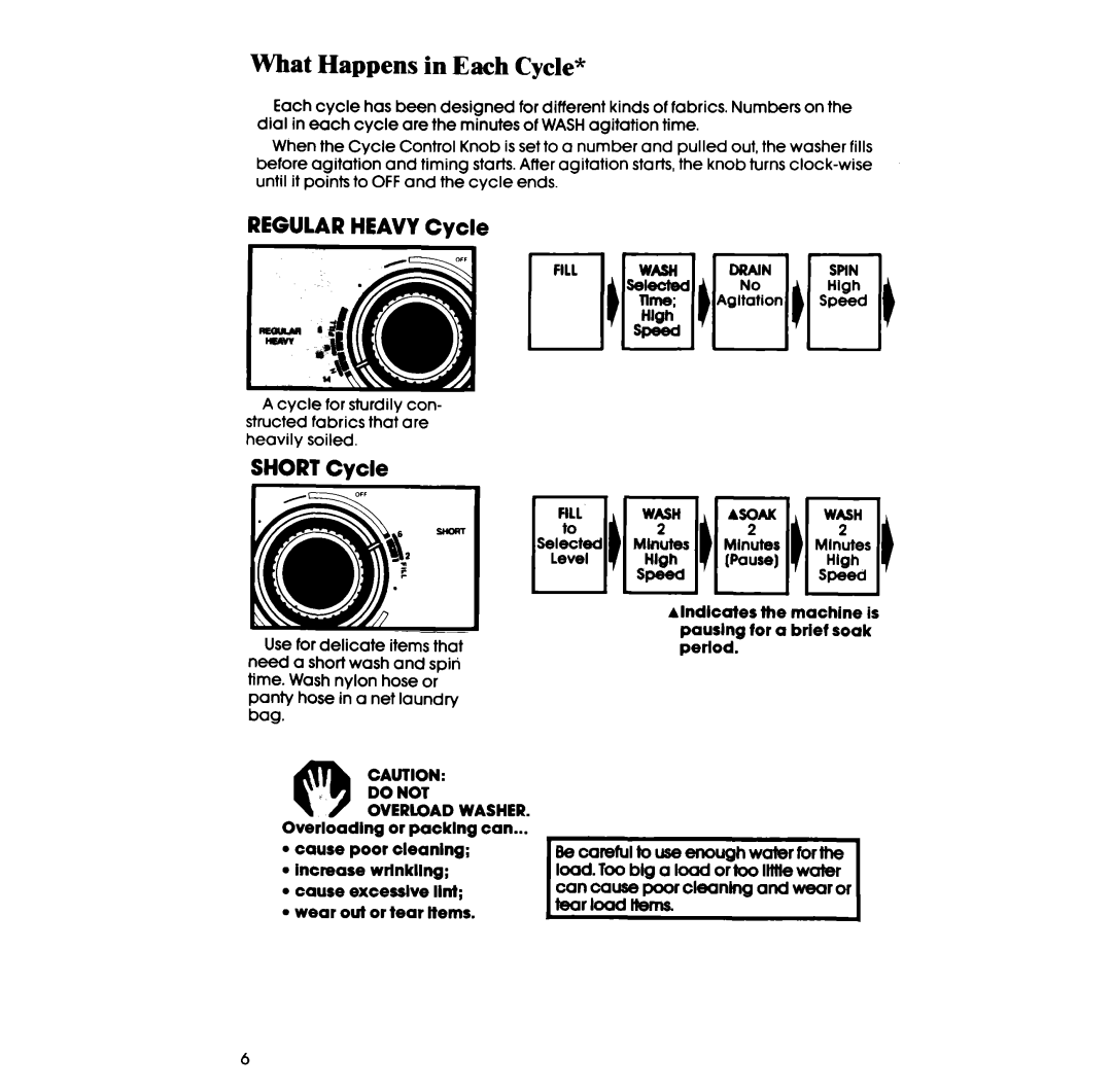 Whirlpool LA34ooxs manual What Happens in Each Cycle, Regular Heavy Cycle, Short Cycle ’ ~f?iic&q~~~ 