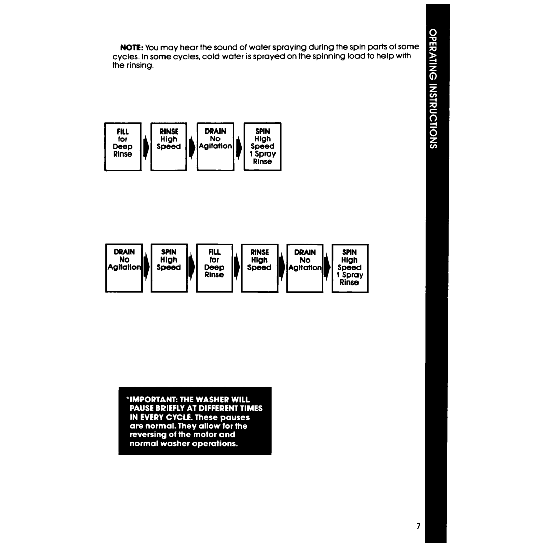 Whirlpool LA34ooxs manual Spin 1parts01 load to help 