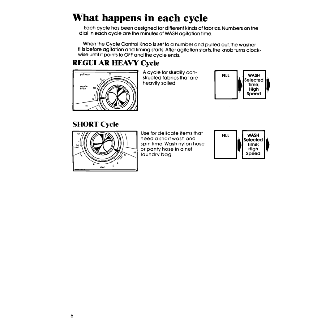 Whirlpool LA3800XP manual What happens in each cycle, Regular Heavy Cycle, Short Cycle 