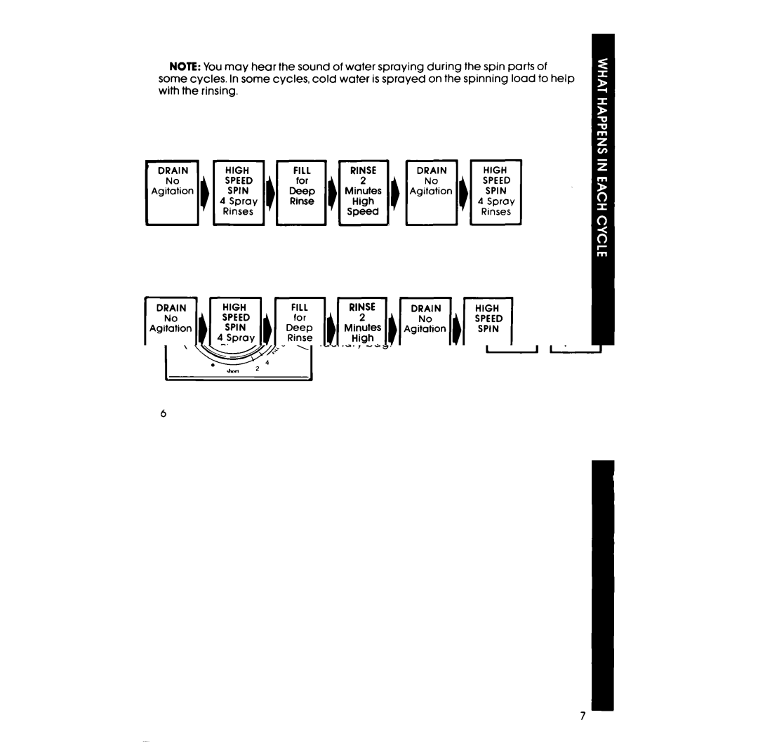 Whirlpool LA3800XP manual 