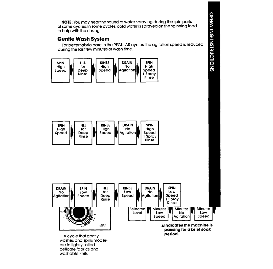 Whirlpool LA4800XS manual Uuu, Gentle Wash System 