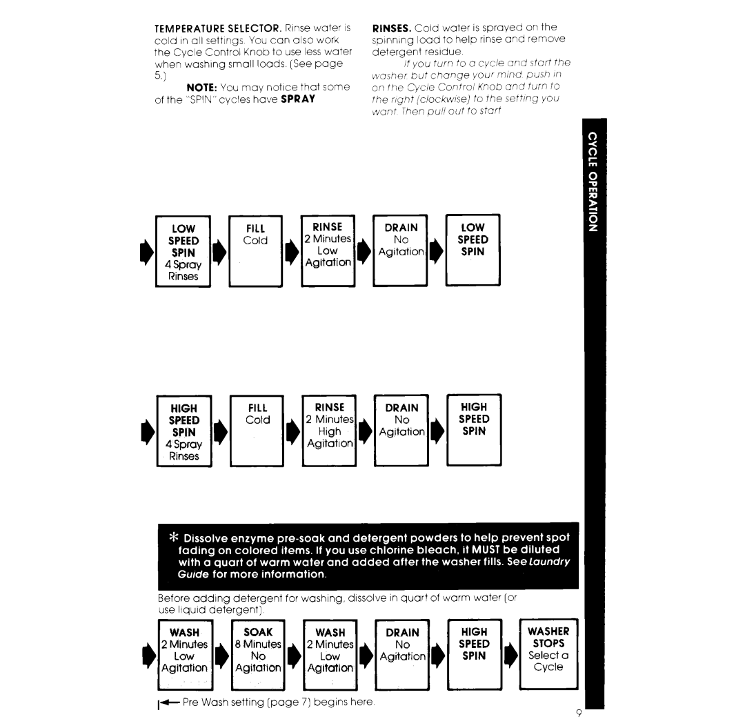 Whirlpool LA4OOOXK manual 