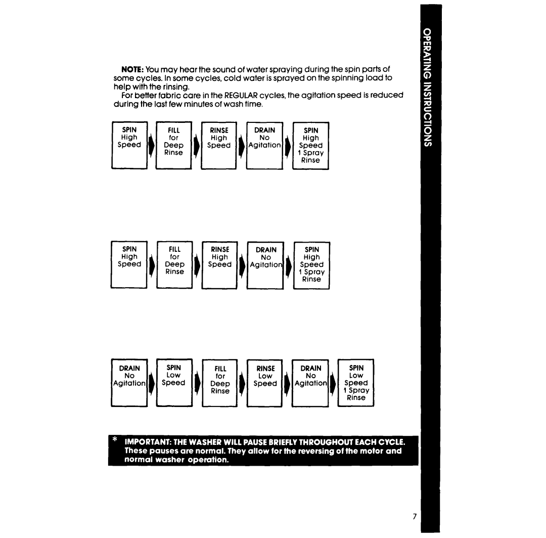 Whirlpool LA50000XS manual 