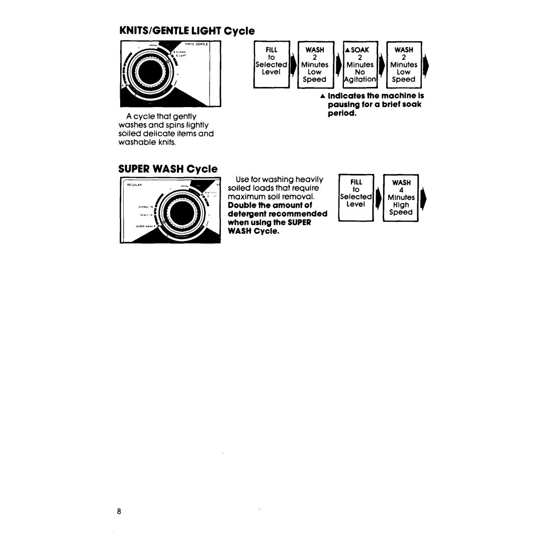 Whirlpool LA50000XS manual KNITS/GENTLE Light Cycle, Super Wash Cycle 