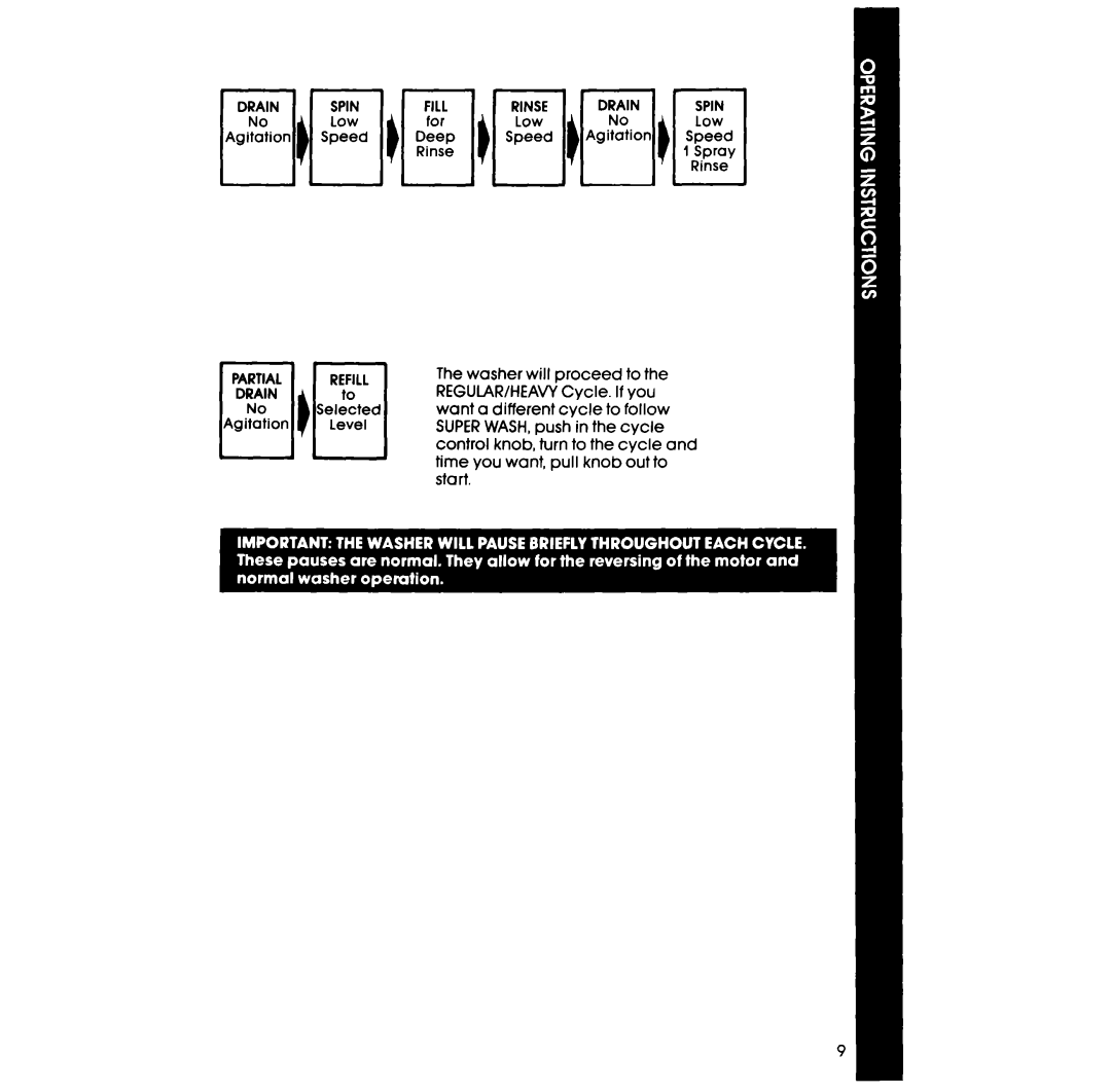 Whirlpool LA50000XS manual 