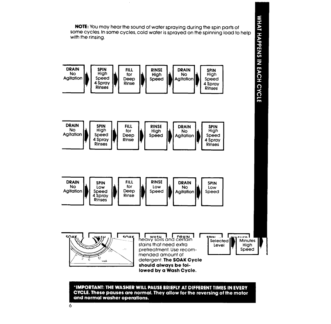 Whirlpool LA5000XP manual 