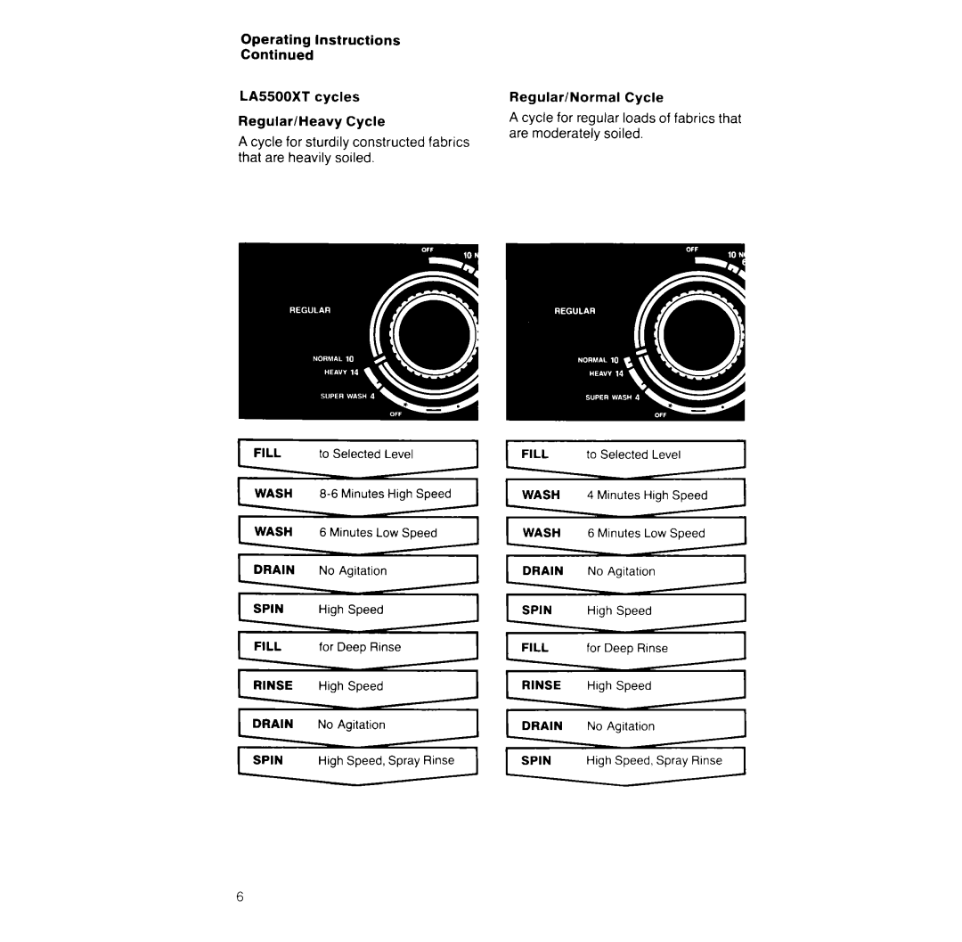 Whirlpool LA5200XT manual Operating Instructions LA5500XT Cycles, Regular/Heavy Cycle 