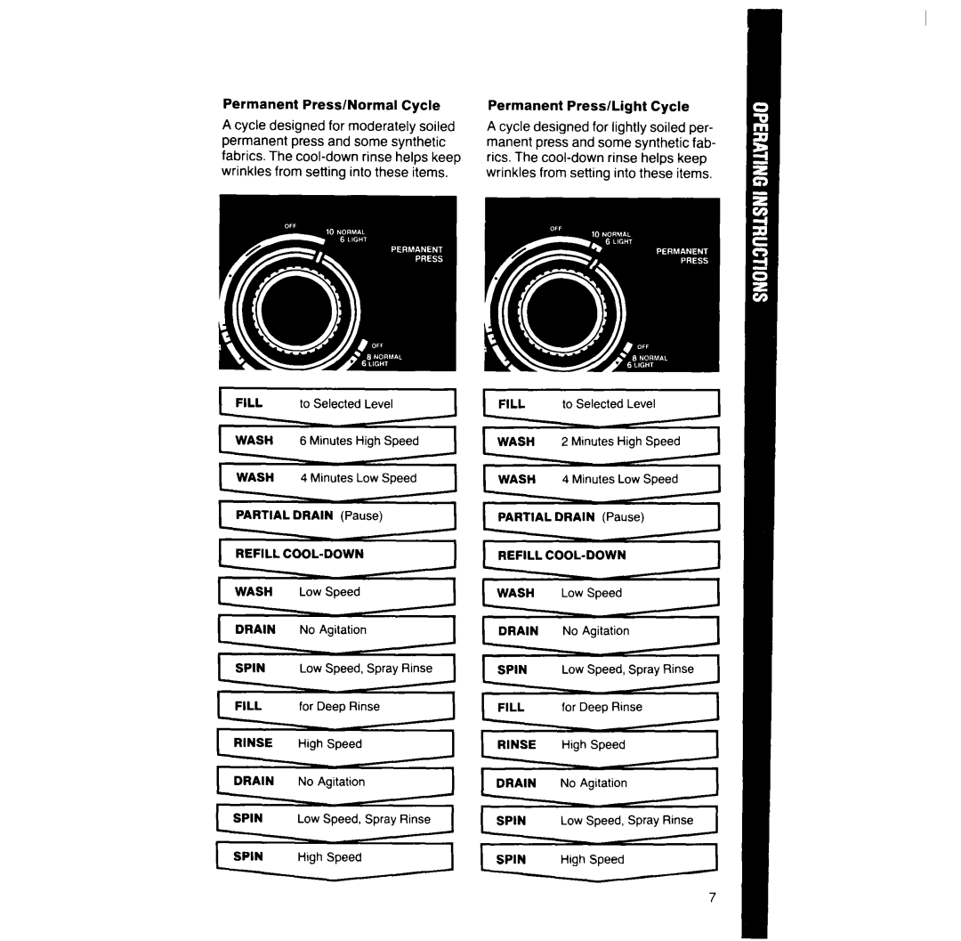 Whirlpool LA5200XT manual Permanent Press/Normal Cycle, Permanent Press/Light Cycle 