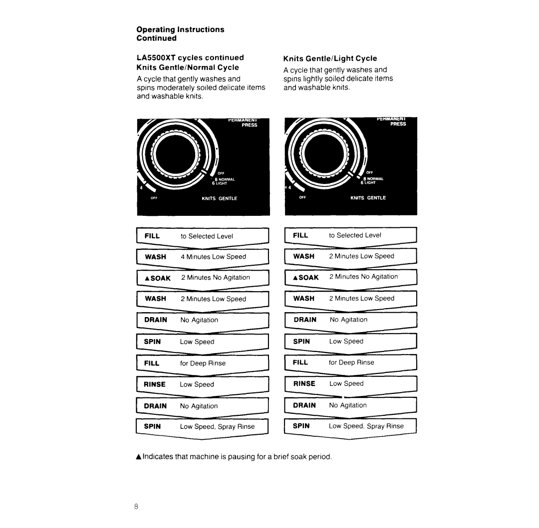 Whirlpool LA5200XT manual Indicates that machine is pausing for a brief soak period 