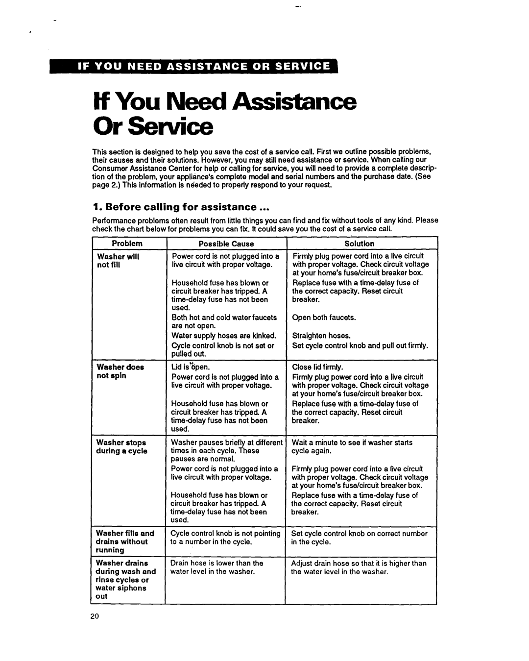 Whirlpool LA5243XY warranty You Need Assistance, Before calling for assistance, Problem Washer will not fill, Solution 