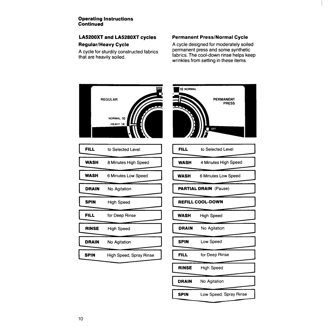 Whirlpool LA528OXT manual Level 