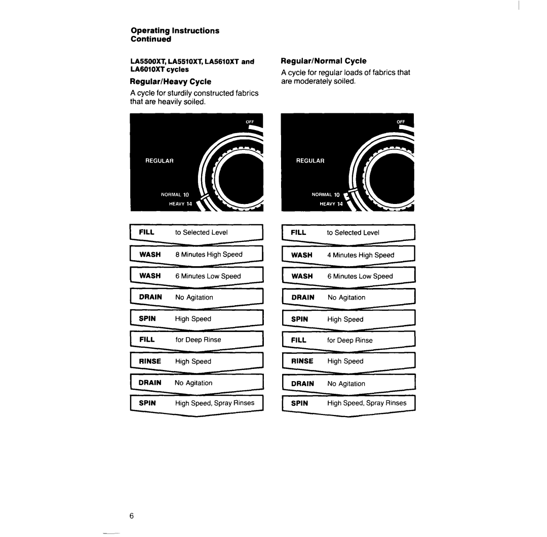 Whirlpool LA528OXT manual Operating Instructions 