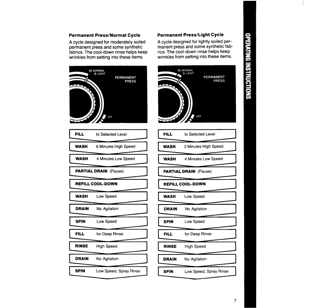 Whirlpool LA528OXT manual Permanent Press/Normal Cycle, To Selected Level Minutes Low Speed, Low Speed, Spray Rinse 