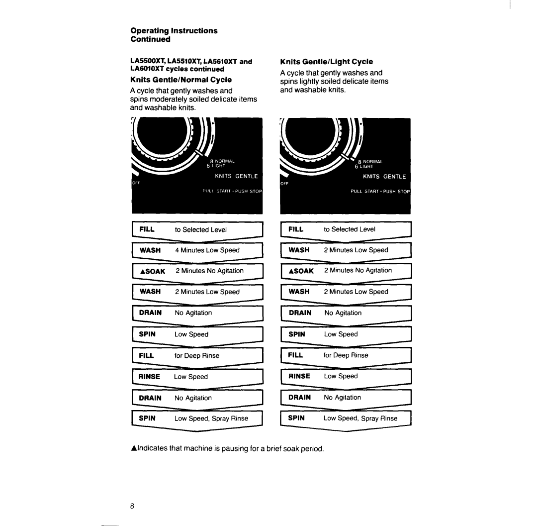 Whirlpool LA528OXT manual Alndicates that machine is pausing for a brief soak period 