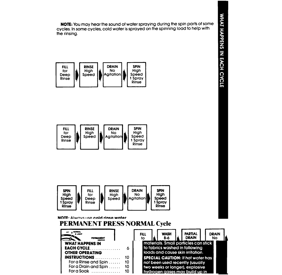 Whirlpool LA5310XS manual Nnn-n 