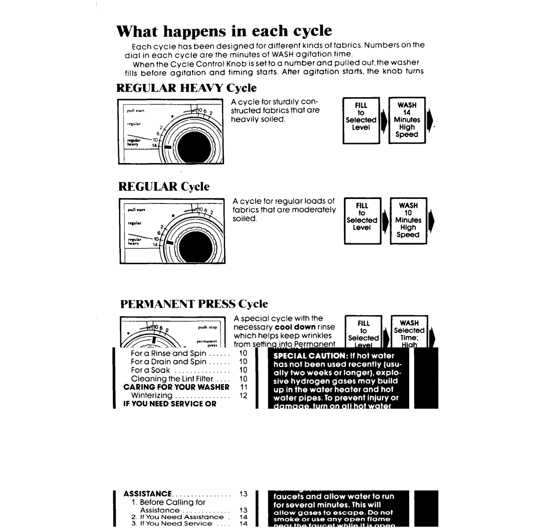 Whirlpool LA531OXP manual What happens in each cycle, Regular Heavy Cycle, Regular Cycle, Permanent Press Cycle 