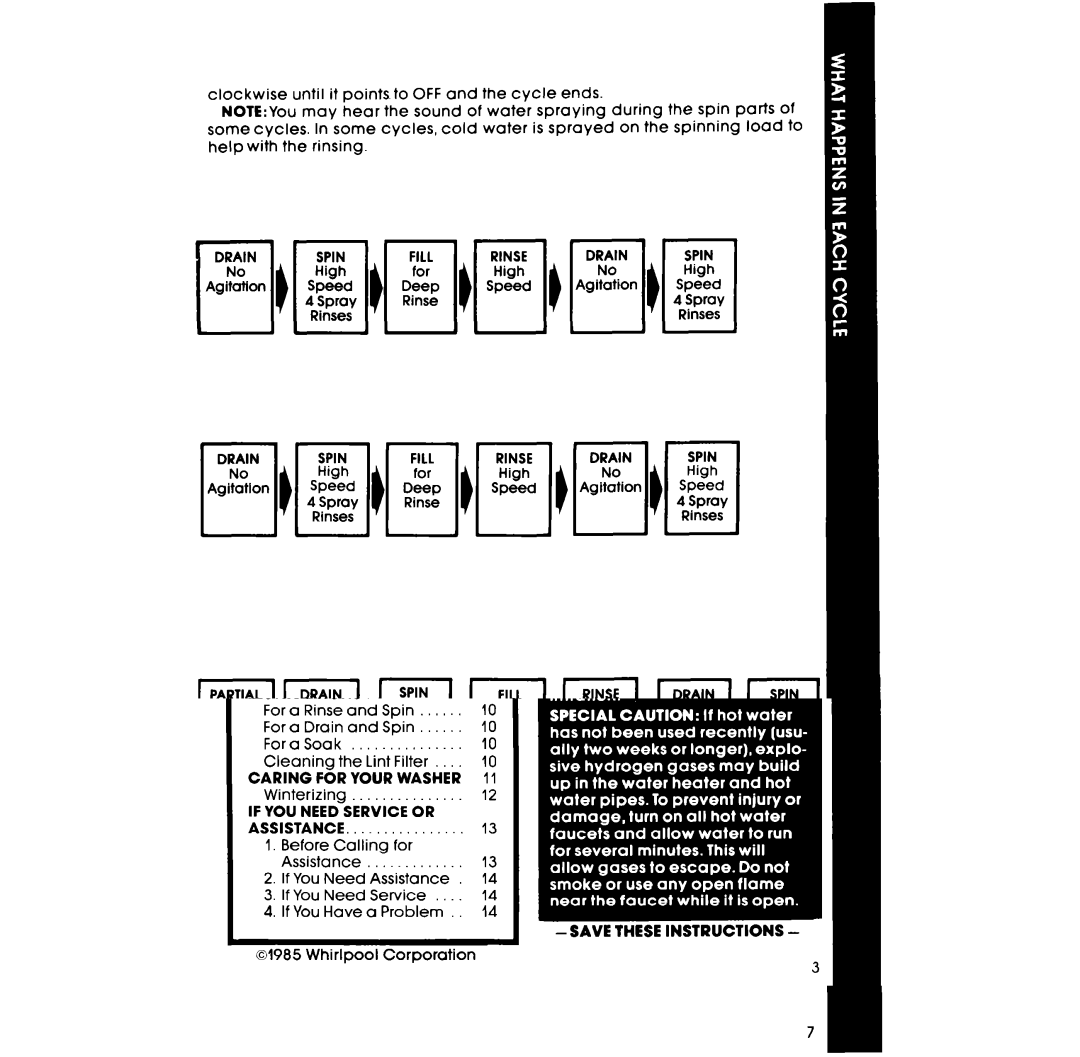 Whirlpool LA531OXP manual Clockwise Until 