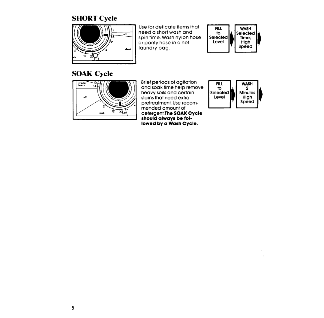 Whirlpool LA531OXP manual Short Cycle, Soak Cycle 