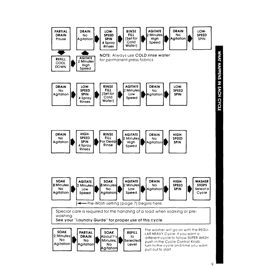 Whirlpool LA6805XK warranty ~,~,~,~l,~ 