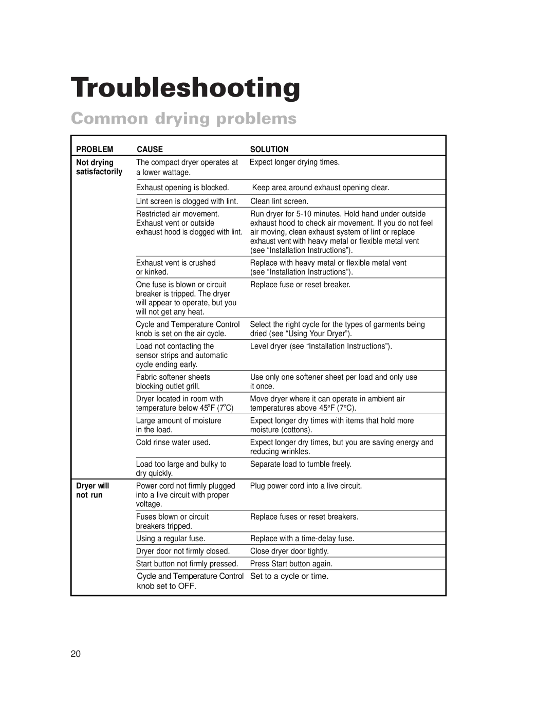 Whirlpool LDR3822HQ0 installation instructions Troubleshooting, Common drying problems 