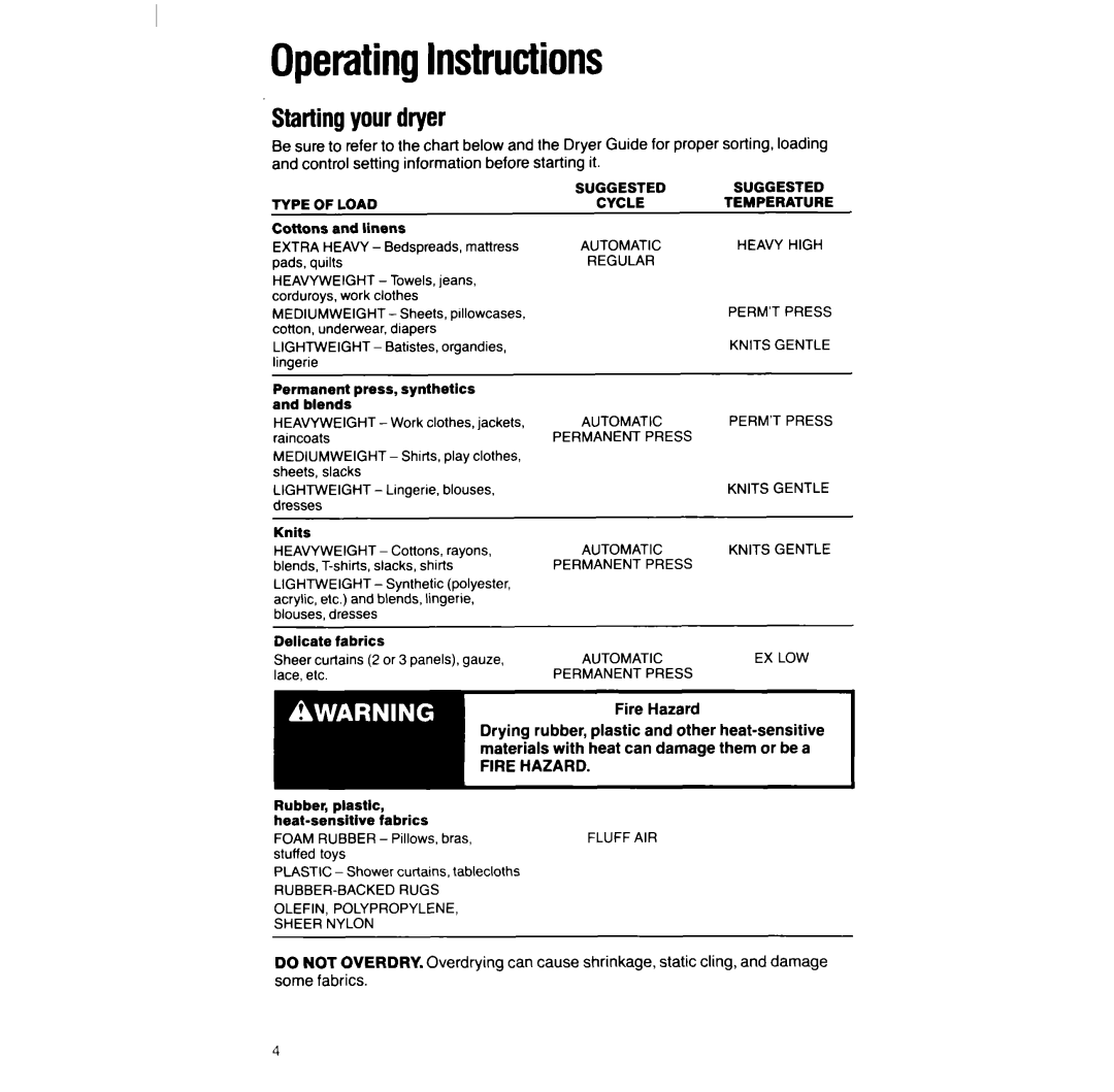 Whirlpool LG948lXW manual OperatingInstructions, Startingyourdryer, Dresses, Sheer curtains 2 or 3 panels, gauze 