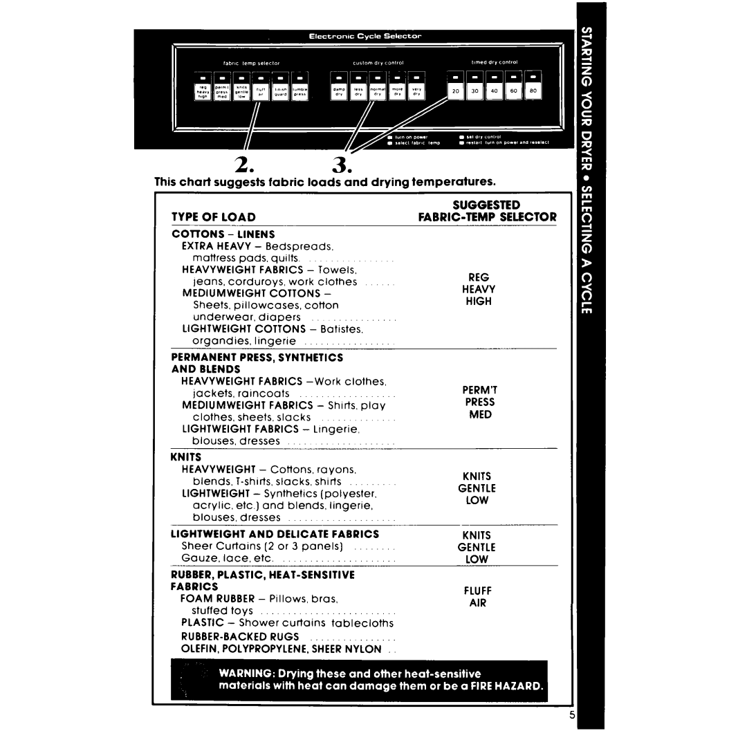 Whirlpool LG9806XP manual Type of Load Cottons Linens, Mediumweight Cottons, Permanent PRESS, Synthetics and Blends, Knits 