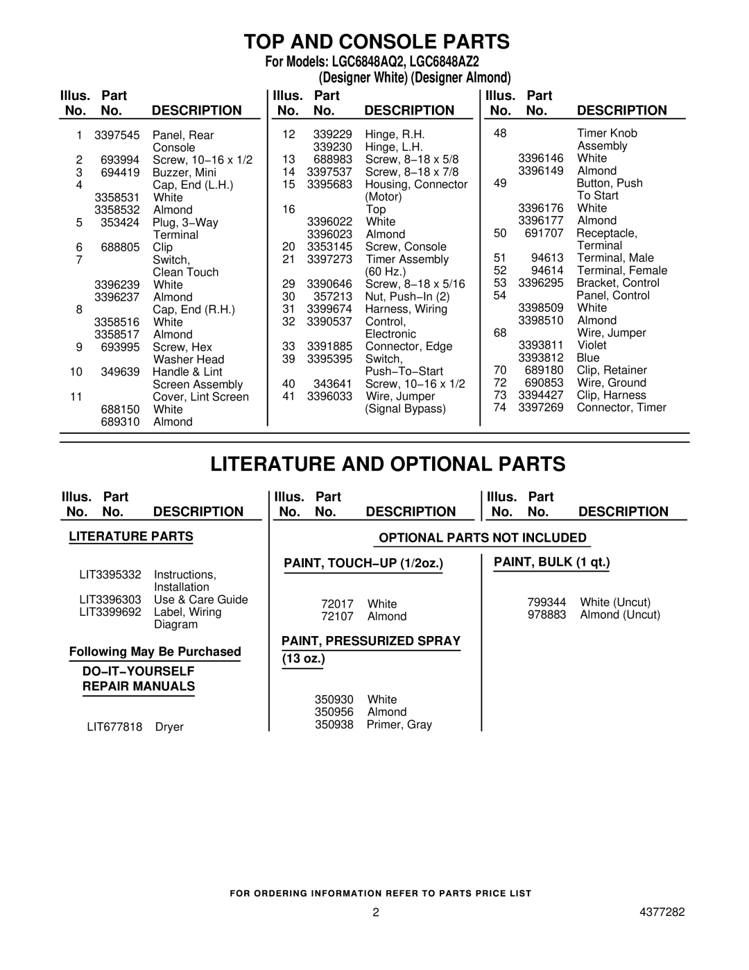 Whirlpool LGC6848AQ2, LGC6848AZ2 manual TOP and Console Parts, Literature and Optional Parts 