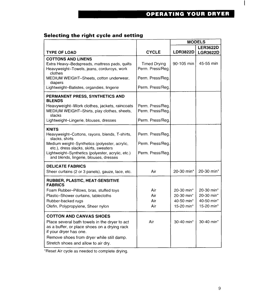 Whirlpool LDR3822D, LGR3622D warranty Right, Models Type of Load Cycle, Medium, Permanent PRESS, Synthetics Blends, Knits 