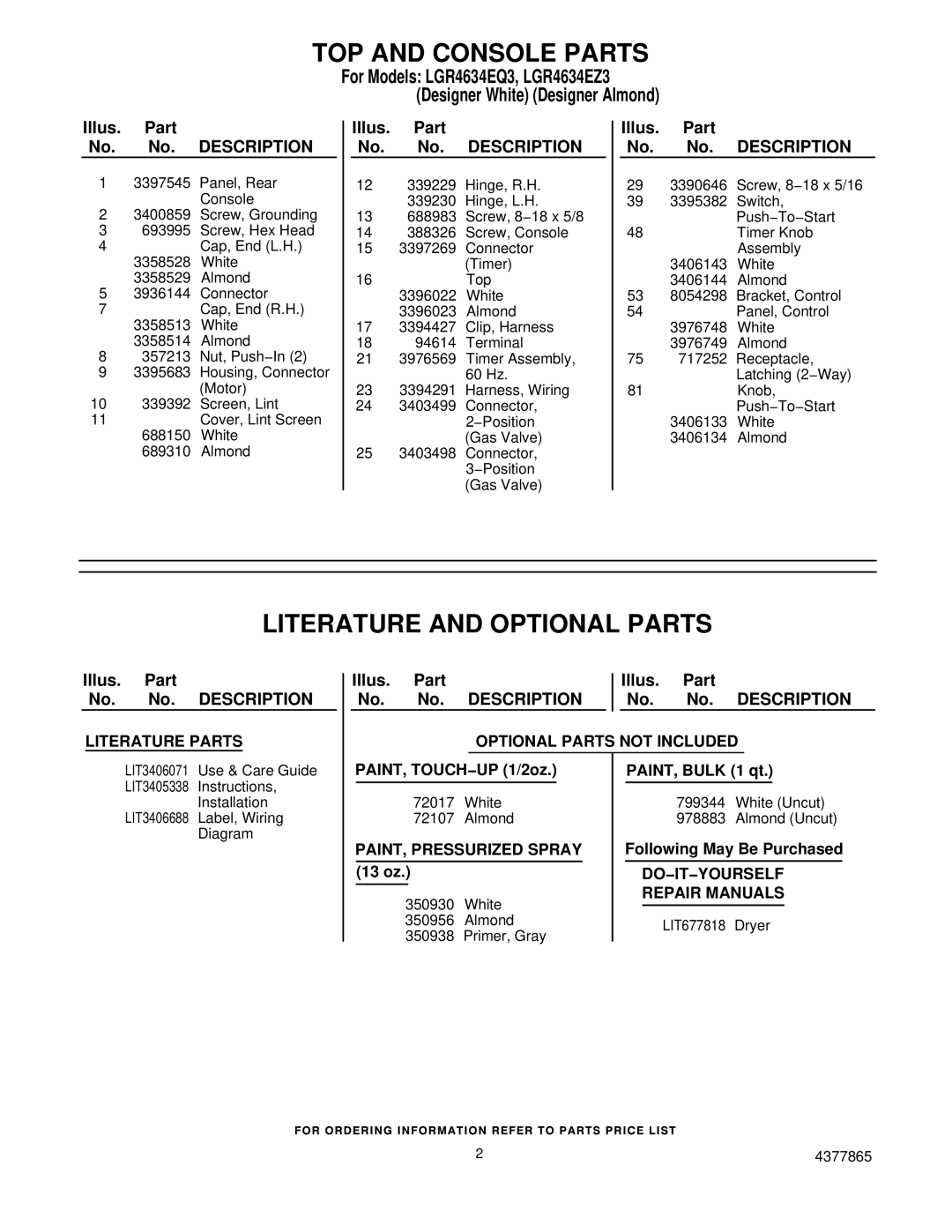 Whirlpool LGR4634EQ3, LGR4634EZ3 manual TOP and Console Parts, Literature and Optional Parts 