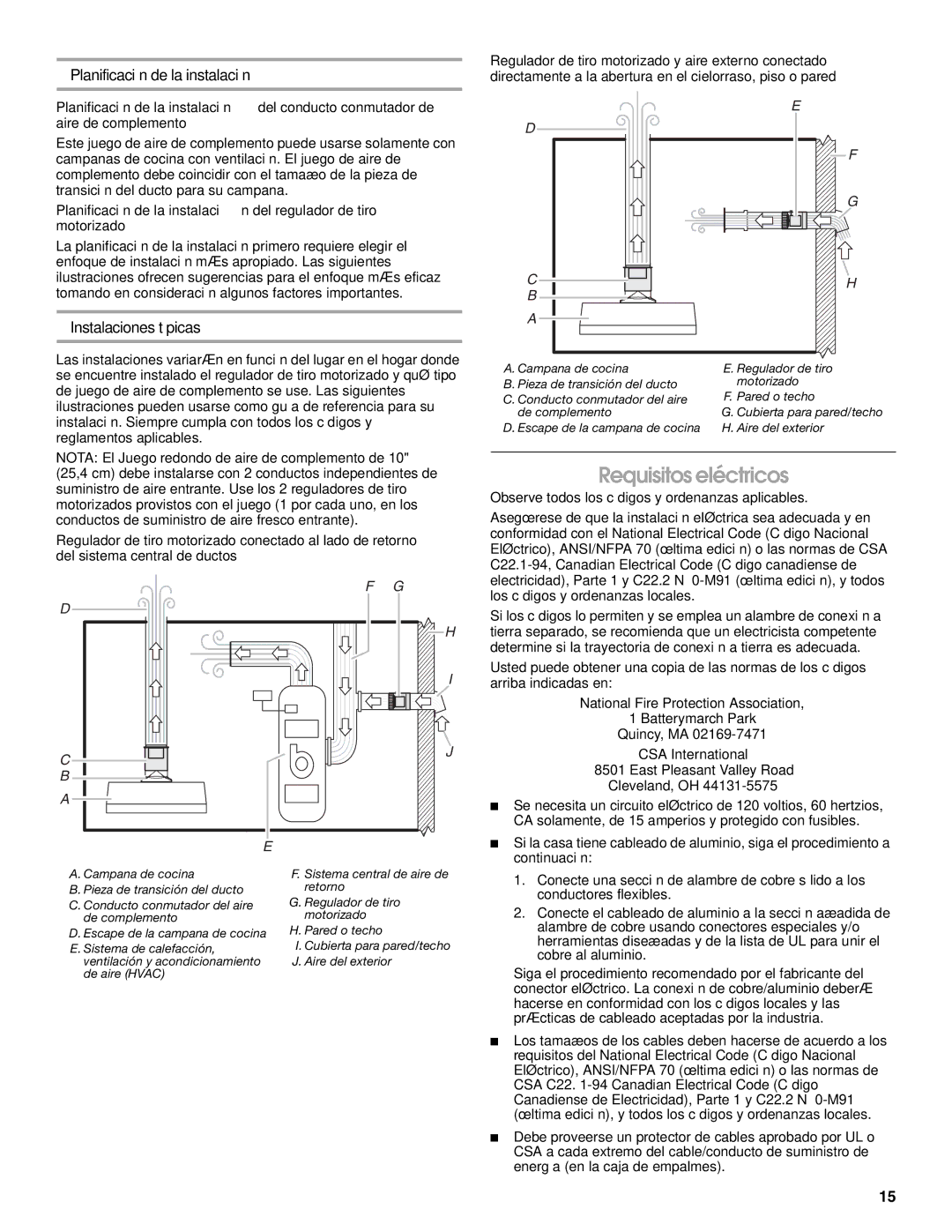 Whirlpool LI30LA/W10463244A Requisitos eléctricos, Planificación de la instalación, Instalaciones típicas 