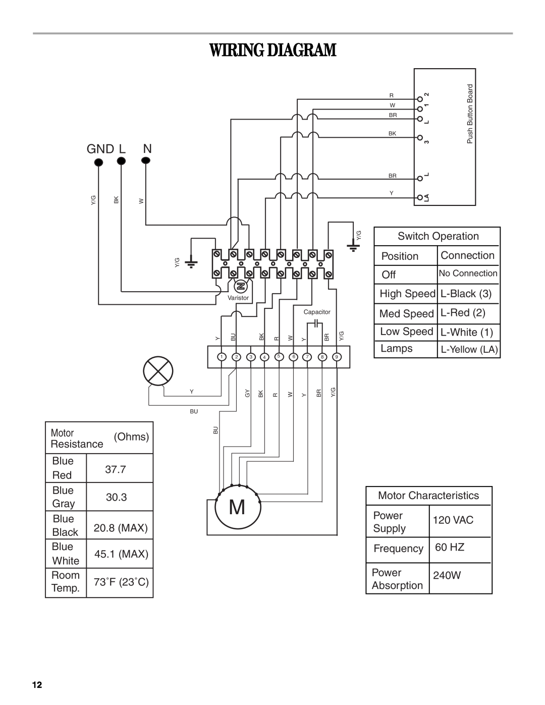 Whirlpool LI3YMC/W, W10292167D, GXW6536DXS, GXW6530DXS installation instructions Wiring Diagram, Gnd L N 