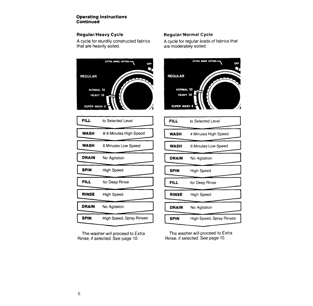 Whirlpool L/MooxT manual To Selected Level Minutes Low Speed 