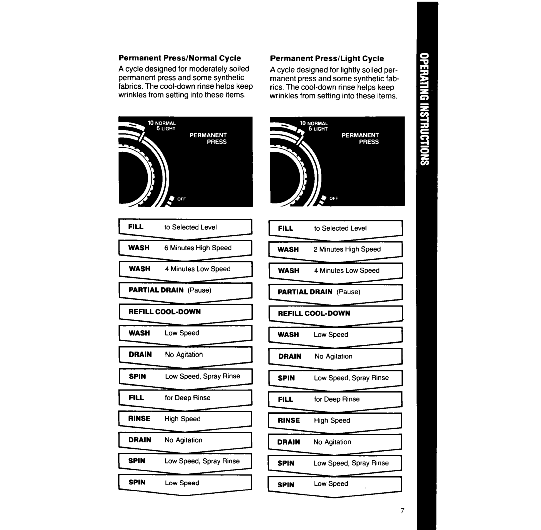 Whirlpool L/MooxT manual Permanent Press/Normal Cycle, Permanent Press/Light Cycle, To Selected Level 