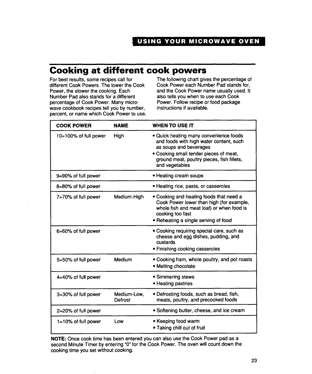 Whirlpool lREB/Q warranty Cooking at different cook powers 