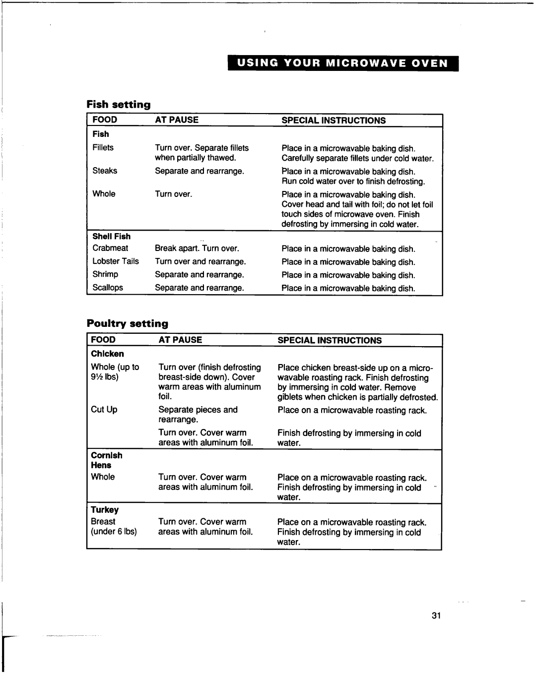 Whirlpool lREB/Q warranty Fish Setting, Poultry, Food AT Pause, Instructions 