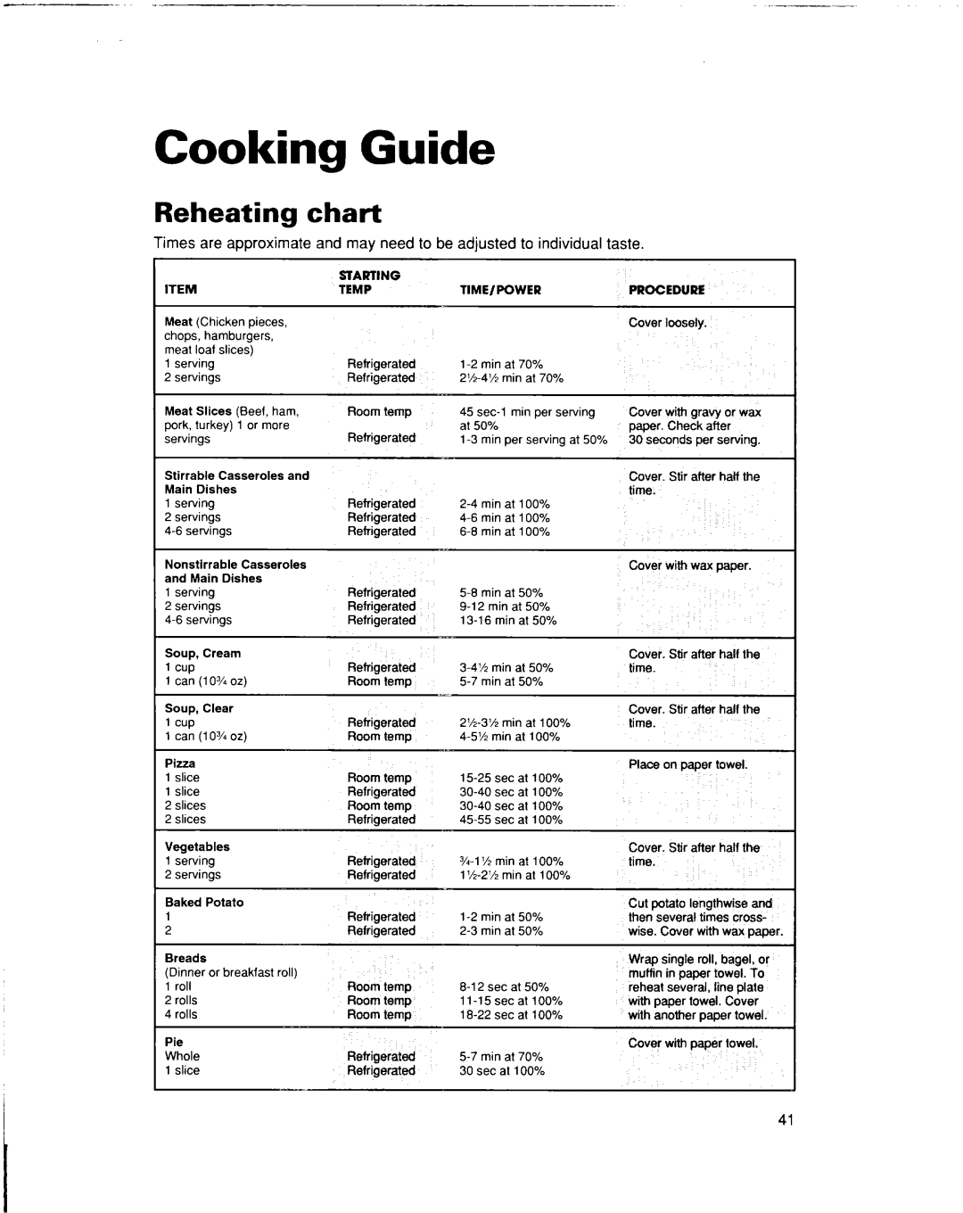 Whirlpool lREB/Q warranty Cooking Guide, Reheating chart 