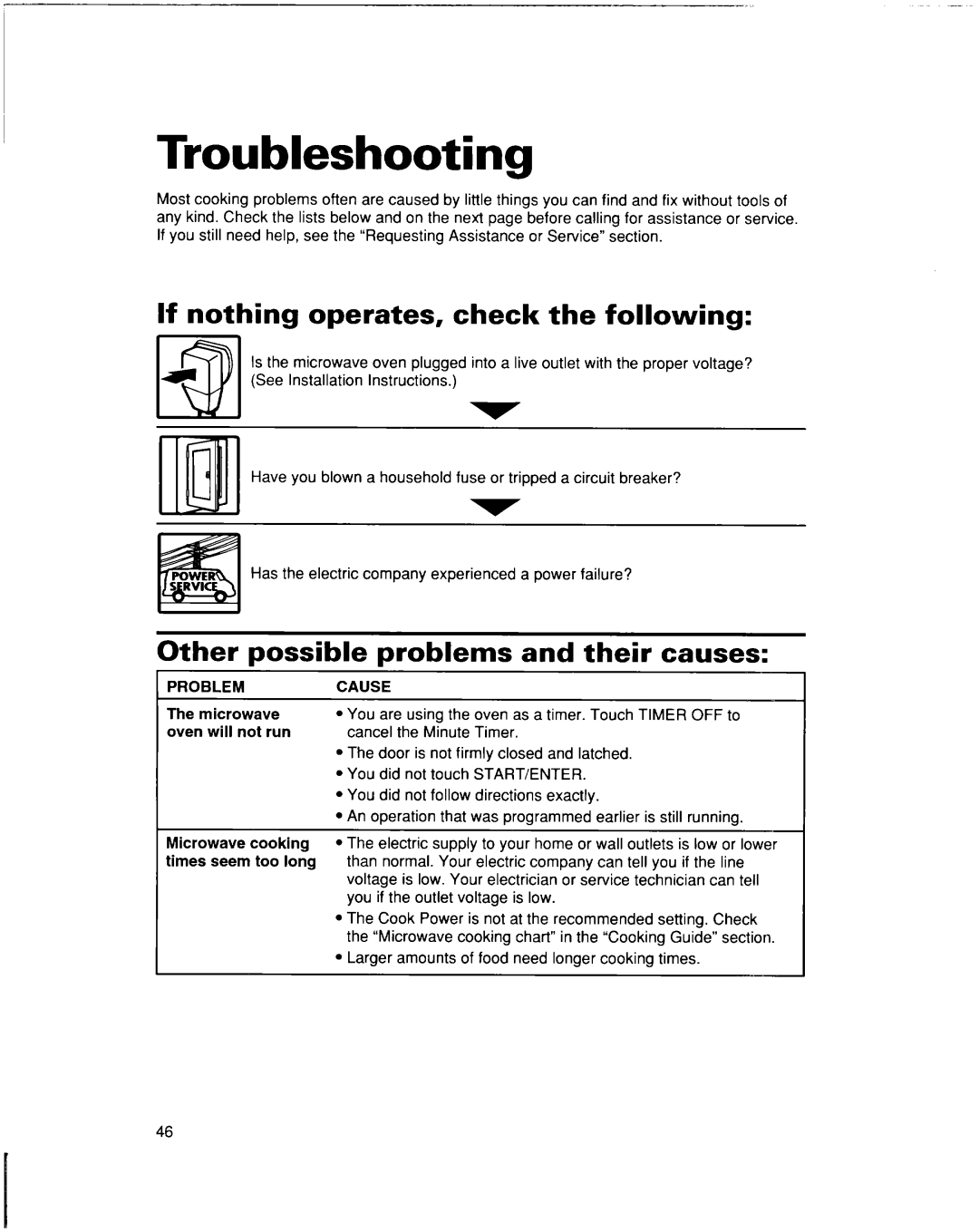 Whirlpool lREB/Q Troubleshooting, If nothing operates, check the following, Other possible problems and their causes 