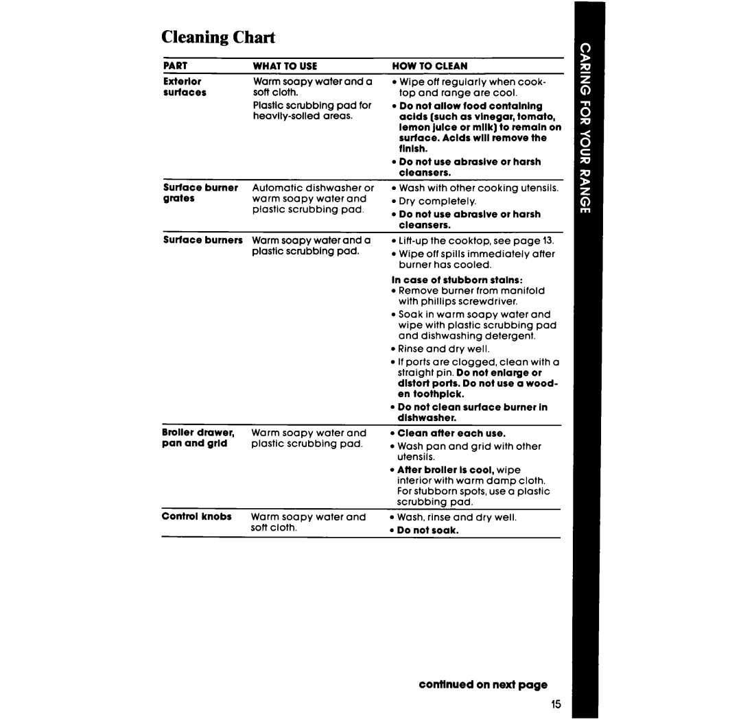 Whirlpool lSF014BEW manual Cleaning Chart, Part 