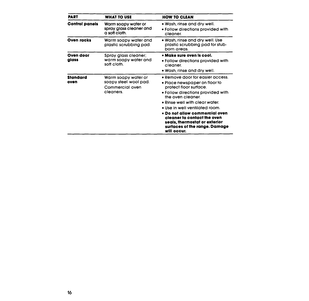 Whirlpool lSF014BEW manual Oven door 