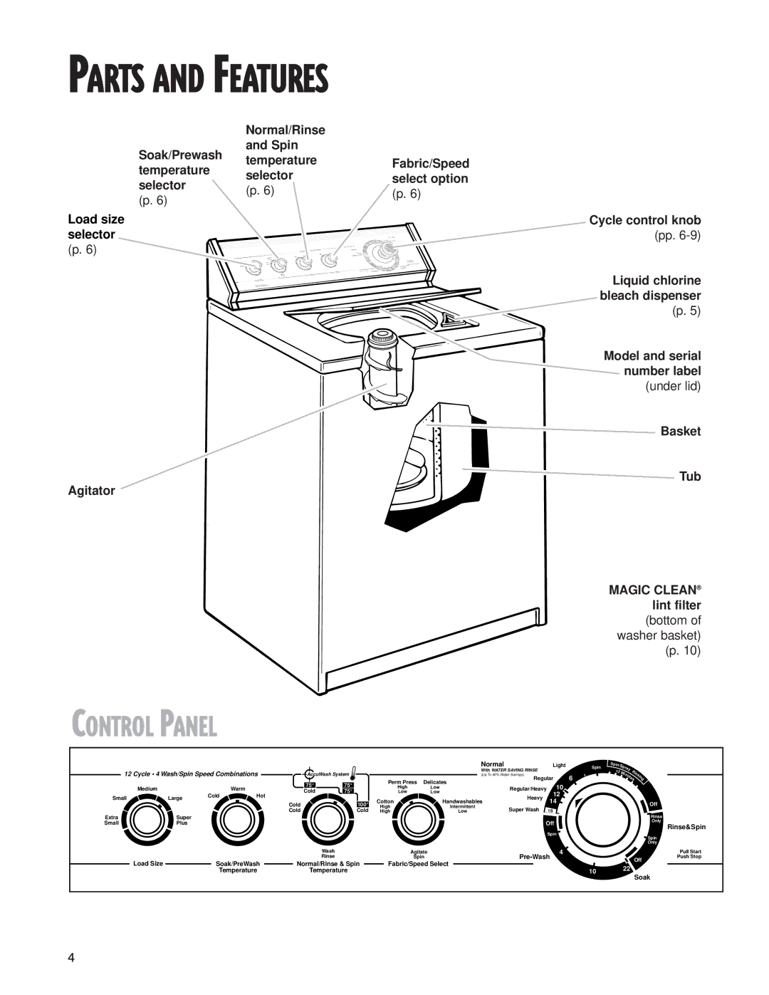 Whirlpool LSW9245EQ0 warranty Control Panel, Normal/Rinse Soak/Prewash Spin Temperature 