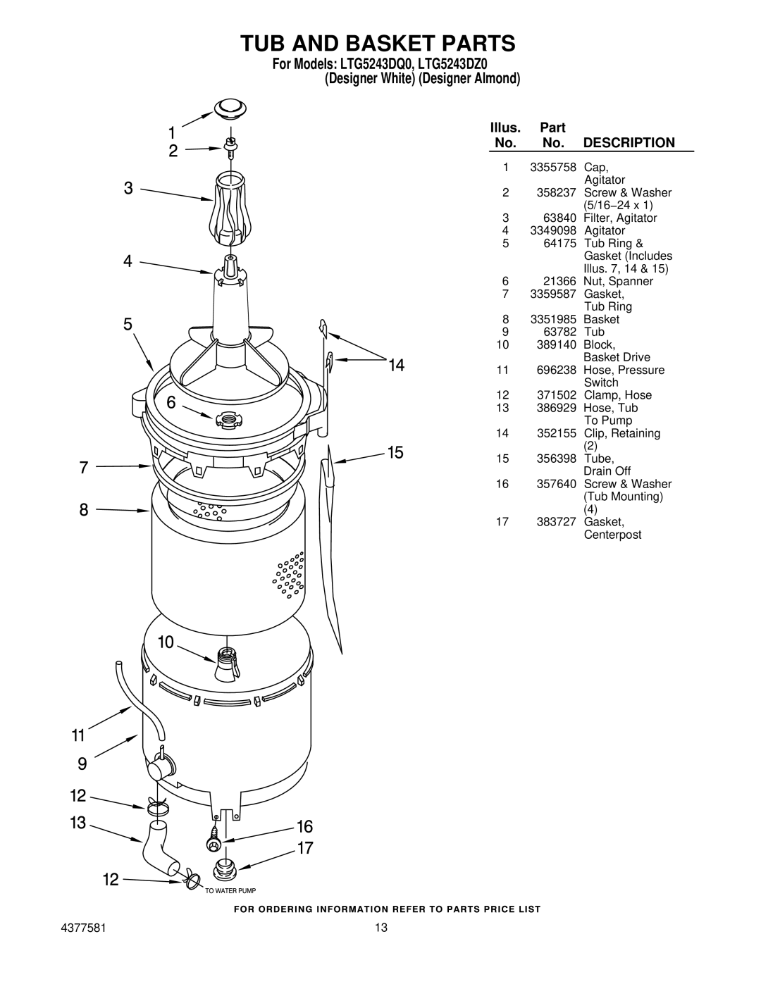 Whirlpool LTG5243DZ0 manual TUB and Basket Parts 