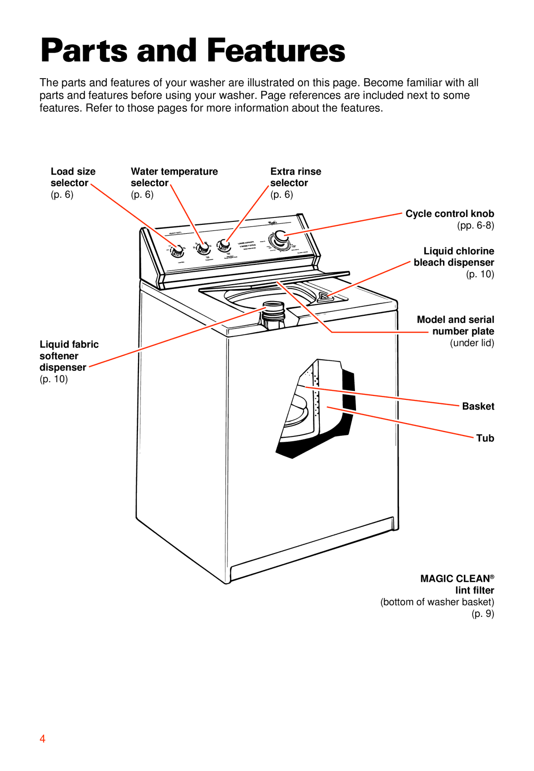 Whirlpool LXR9245EQ0 warranty Parts and Features 