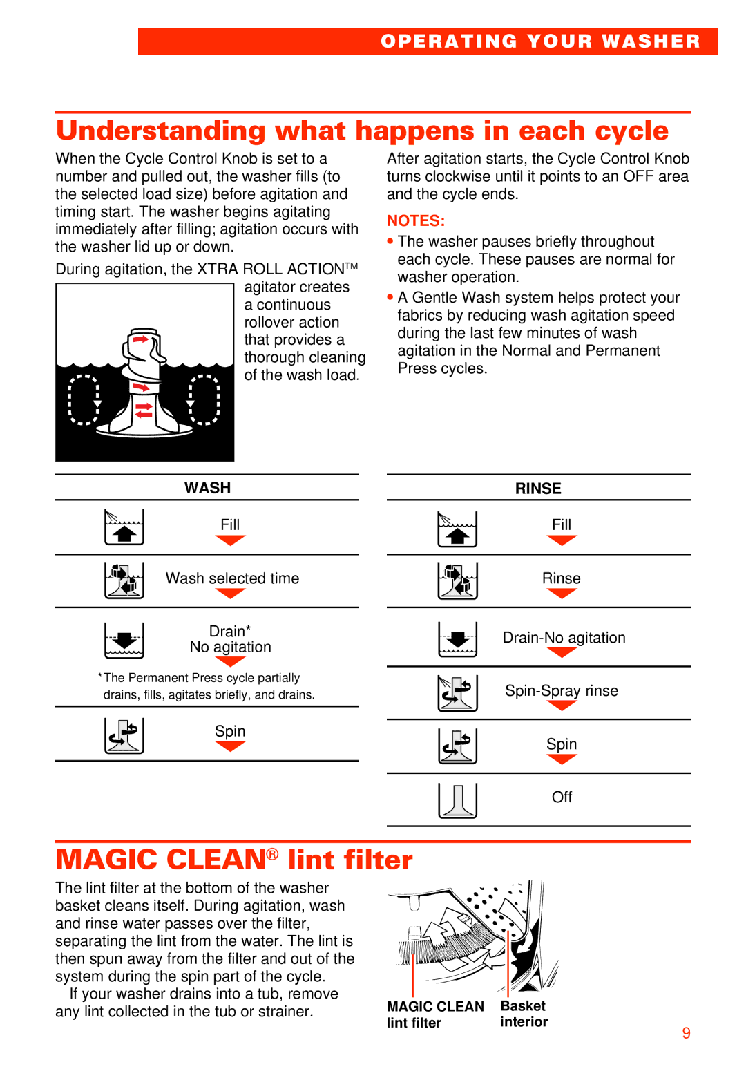 Whirlpool LXR9245EQ0 warranty Understanding what happens in each cycle, Magic Clean lint filter, Wash, Rinse 