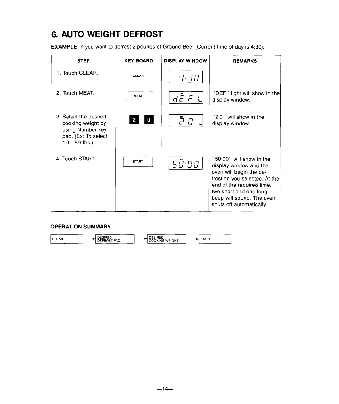 Whirlpool M-ME 08XW warranty Auto Weight Defrost 