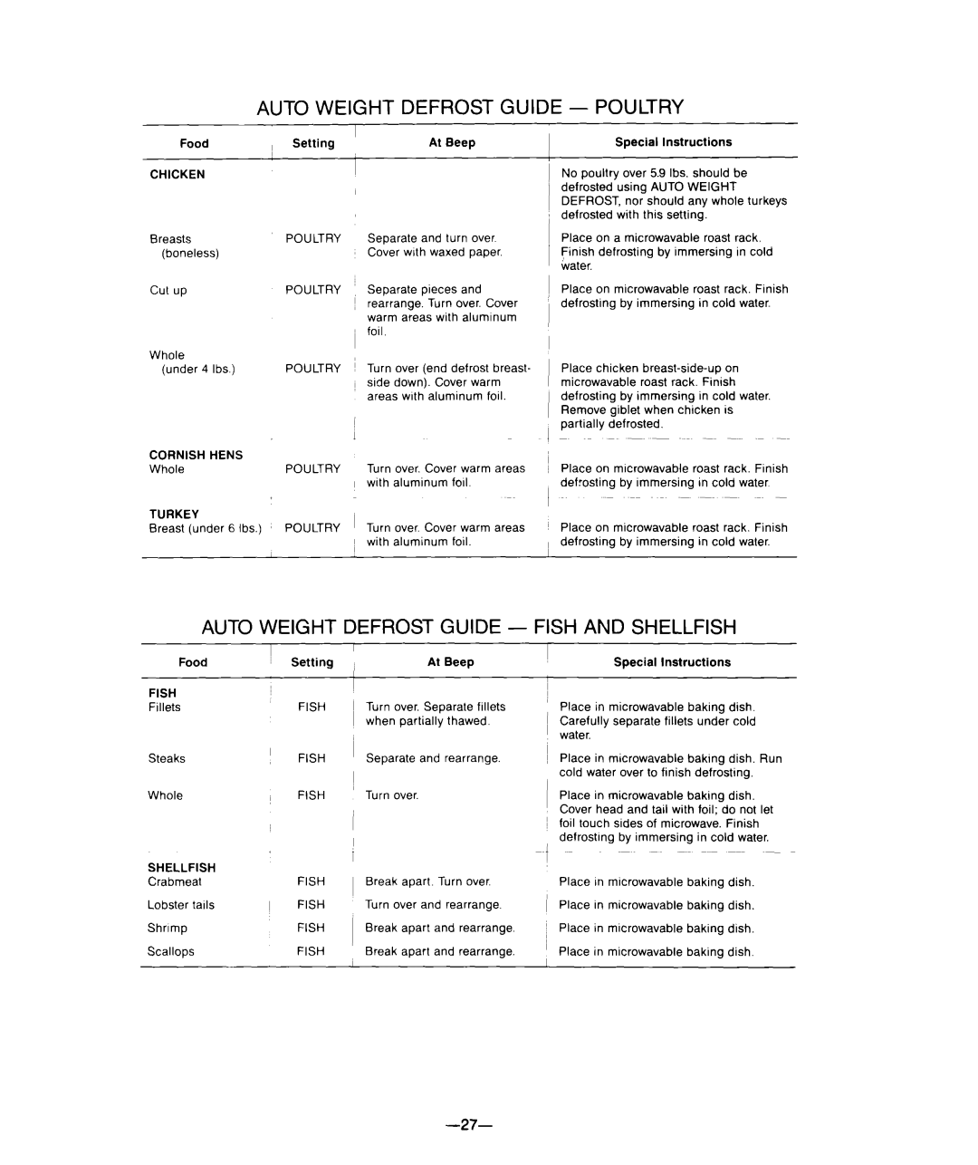 Whirlpool M-ME 08XW warranty Auto Weight Defrost Guide Poultry, Auto Weight Defrost Guide Fish and Shellfish 