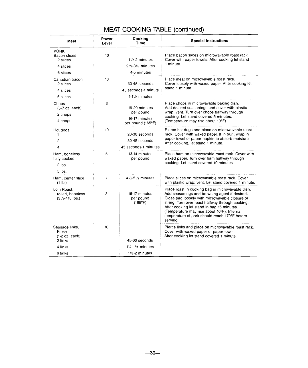 Whirlpool M-ME 08XW warranty Meat 