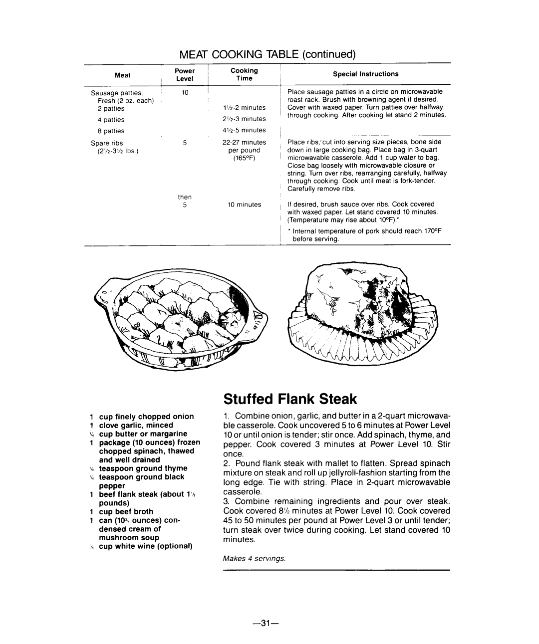 Whirlpool M-ME 08XW warranty Stuffed Flank Steak, Special Instructions 