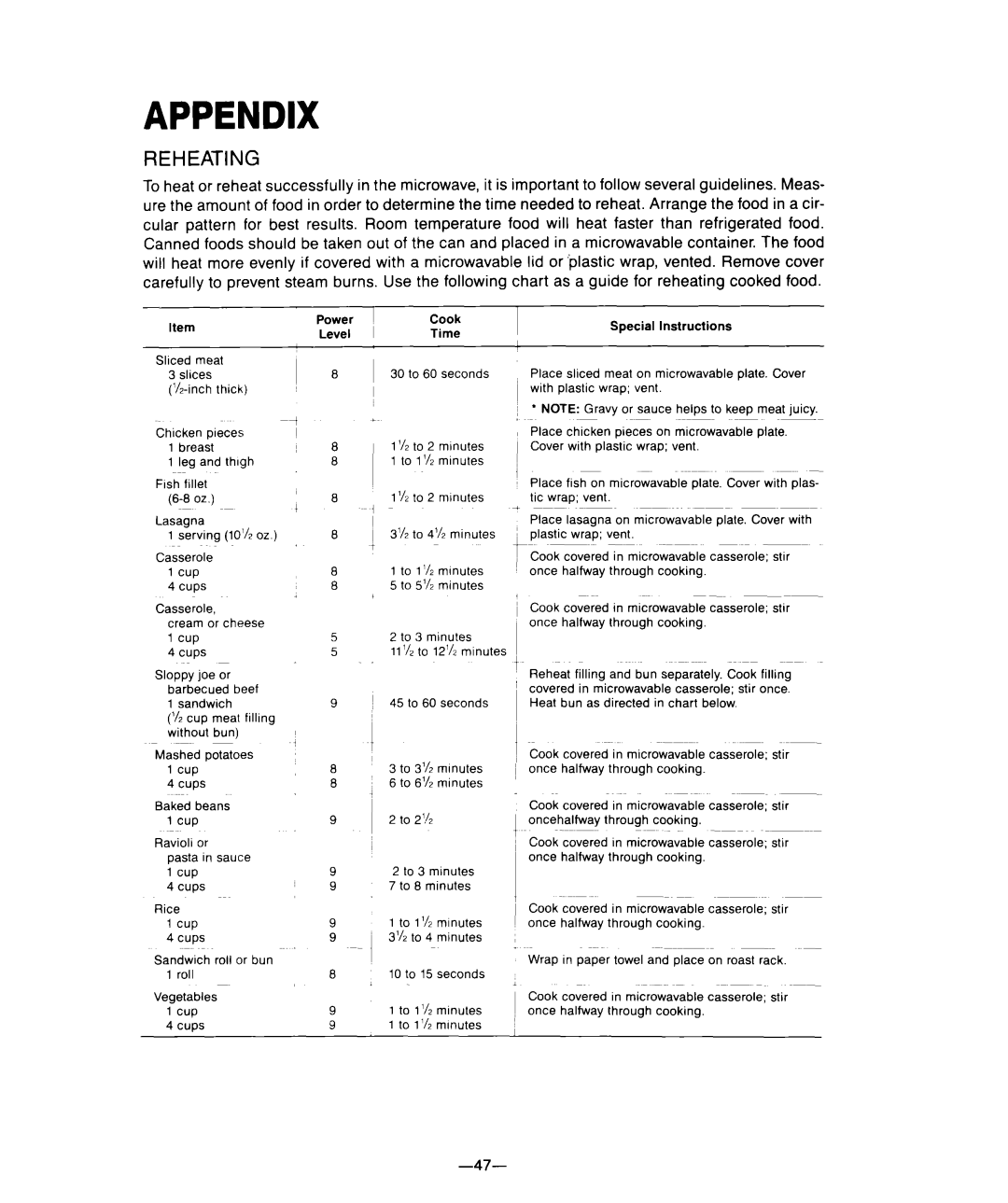 Whirlpool M-ME 08XW warranty Appendix, Reheating 