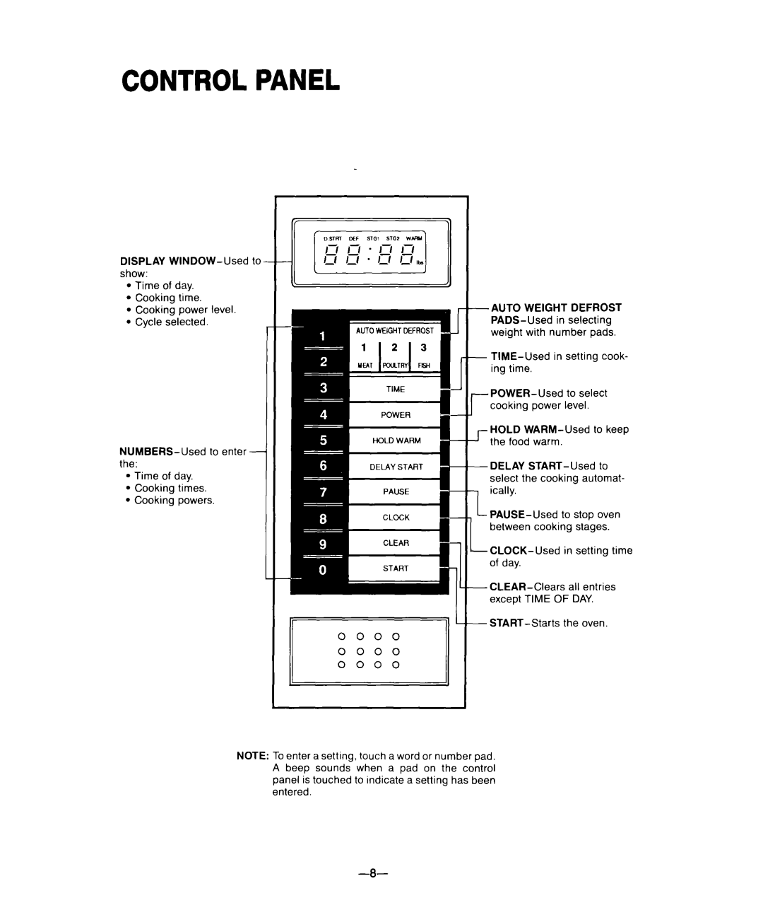 Whirlpool M-ME 08XW warranty Control Panel 