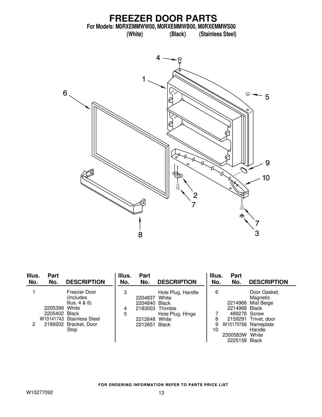 Whirlpool M0RXEMMWS00, M0RXEMMWB00, M0RXEMMWW00, W10277092 manual Freezer Door Parts 